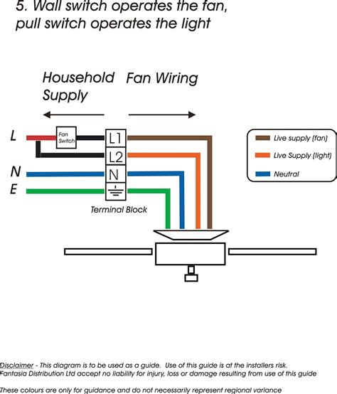 Lithonia Lighting Eu2 Led Wiring Diagram